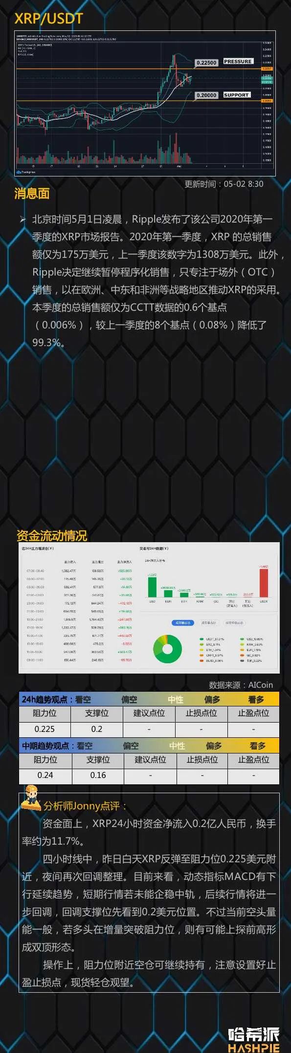 行情解析：大盘短暂调整后继续上攻，多头力量持续发酵