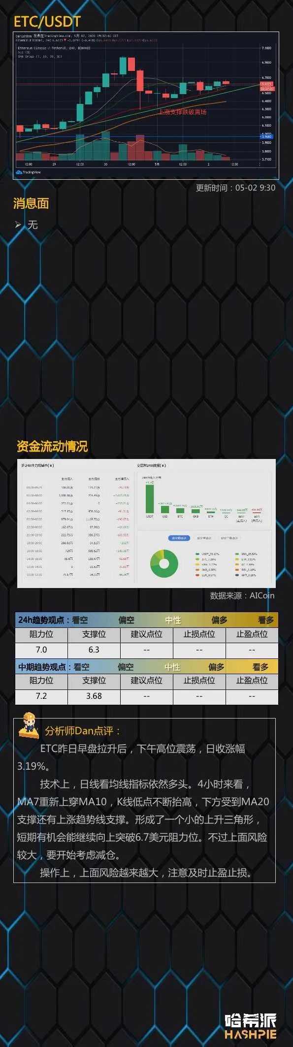 行情解析：大盘短暂调整后继续上攻，多头力量持续发酵
