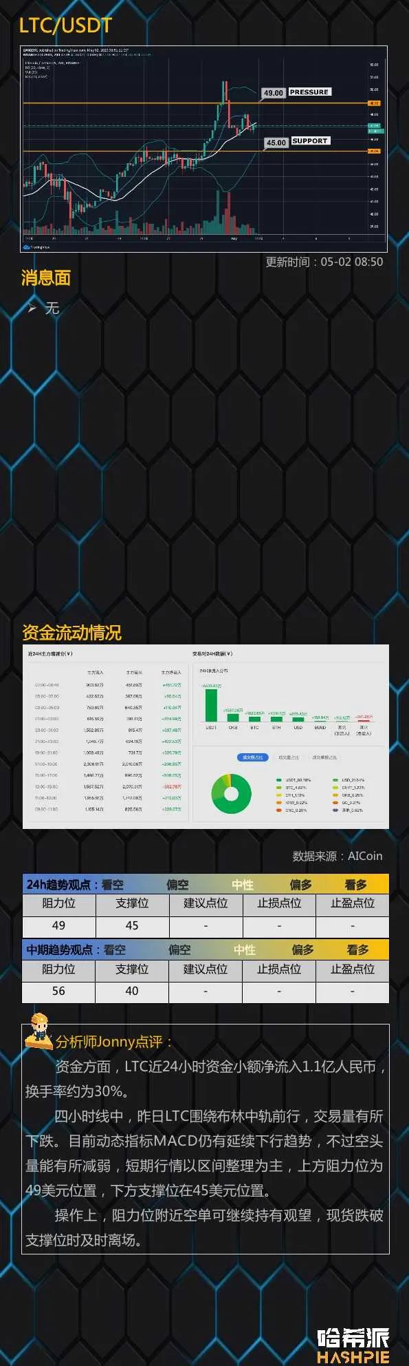 行情解析：大盘短暂调整后继续上攻，多头力量持续发酵