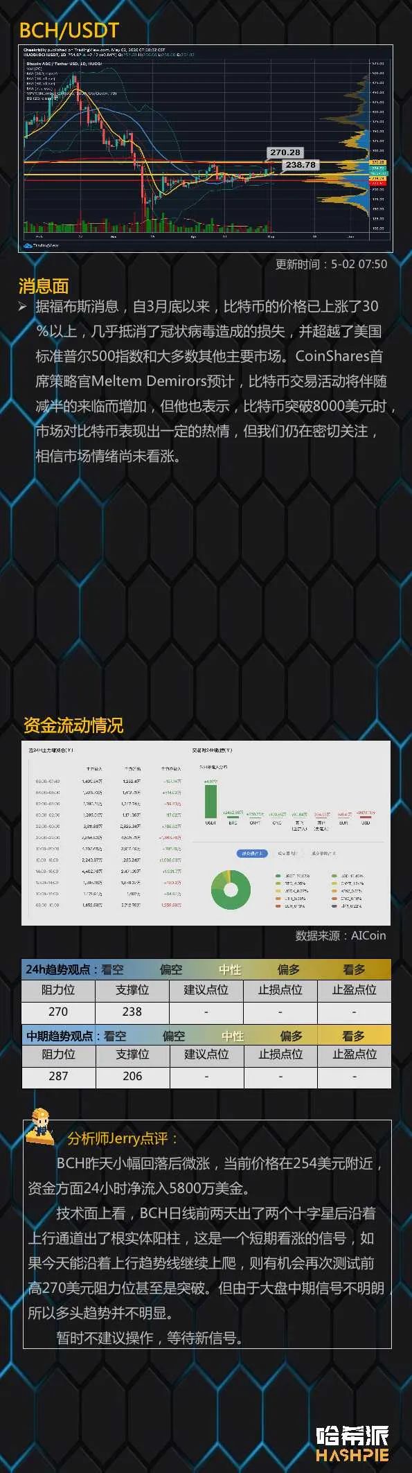 行情解析：大盘短暂调整后继续上攻，多头力量持续发酵