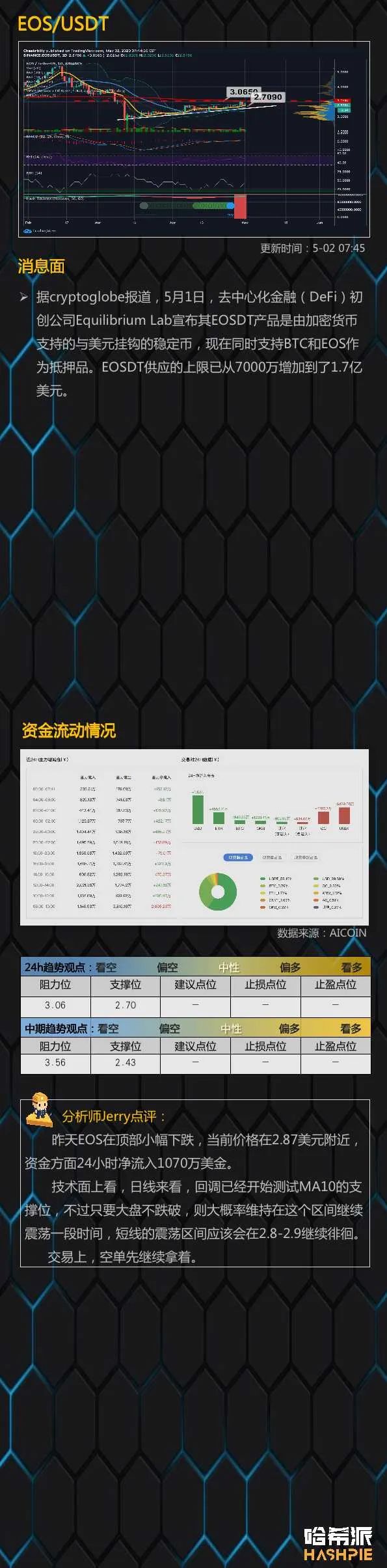 行情解析：大盘短暂调整后继续上攻，多头力量持续发酵