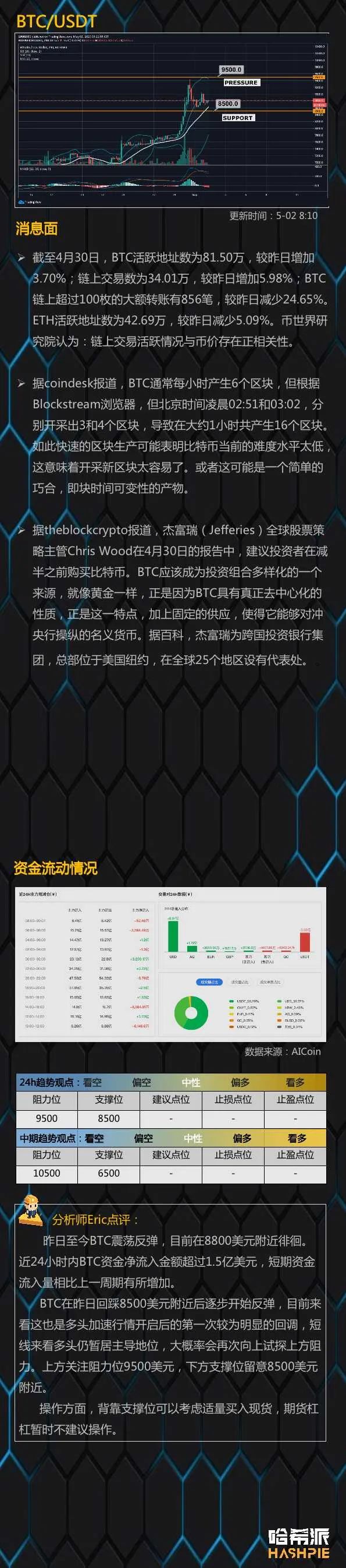 行情解析：大盘短暂调整后继续上攻，多头力量持续发酵