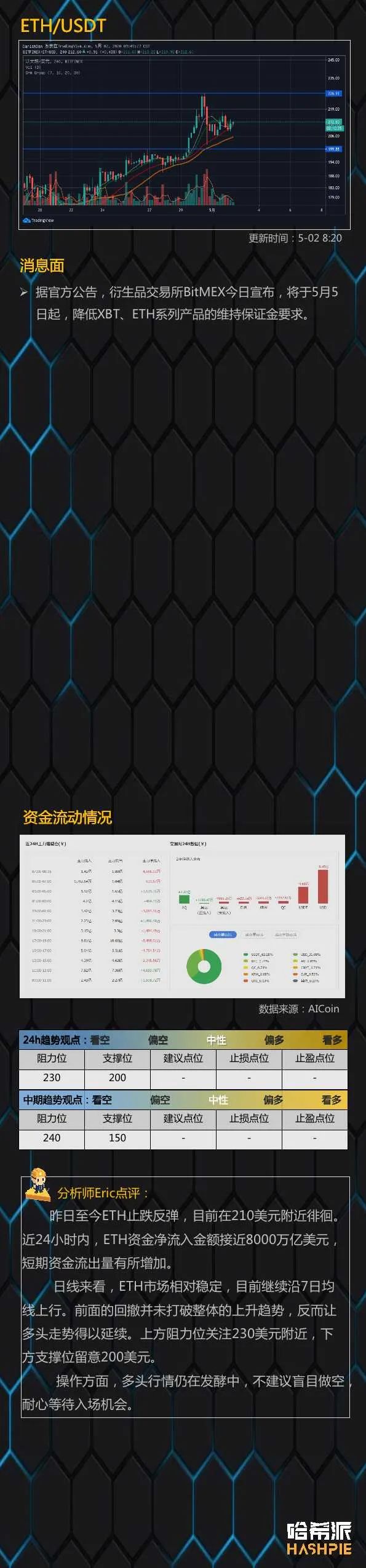 行情解析：大盘短暂调整后继续上攻，多头力量持续发酵