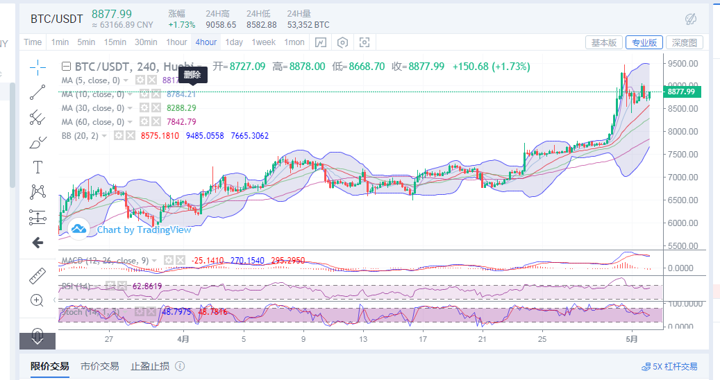价格反弹保持上行  有望打破昨日高点