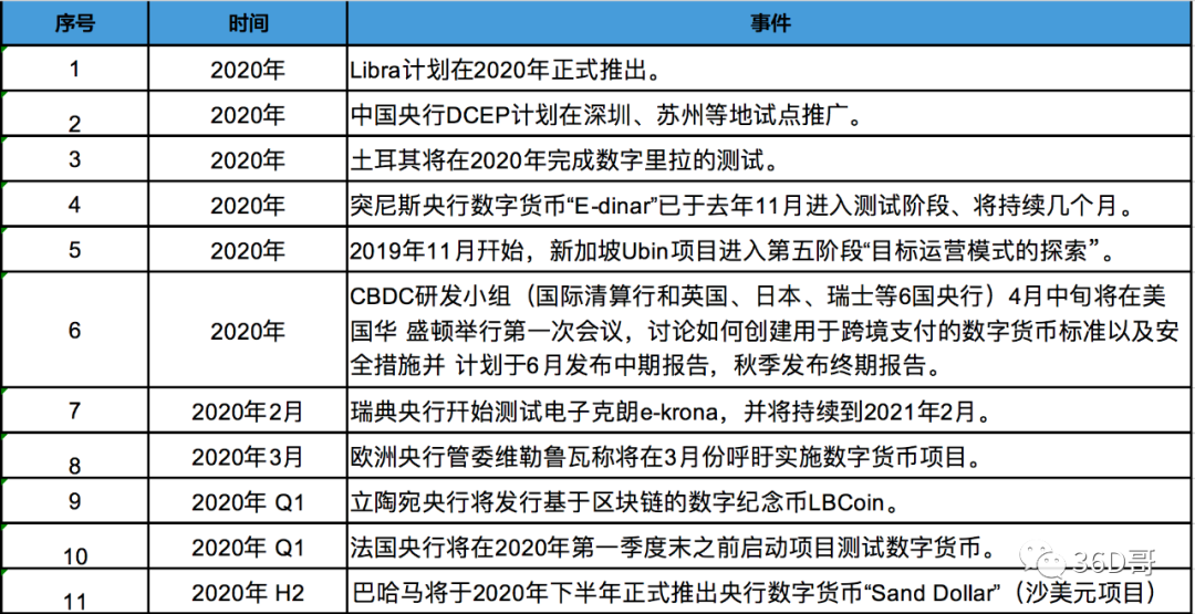 央行数字货币DCEP走进现实：一小步，一大步。