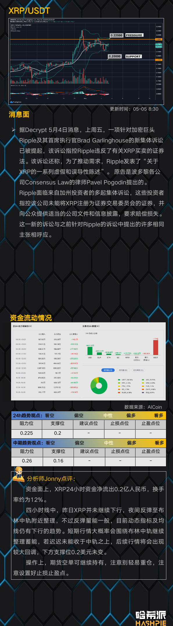 行情：大盘持续高位震荡，空军仍在蓄力