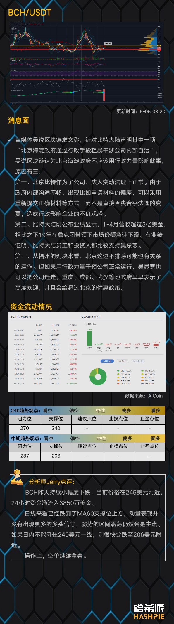行情：大盘持续高位震荡，空军仍在蓄力