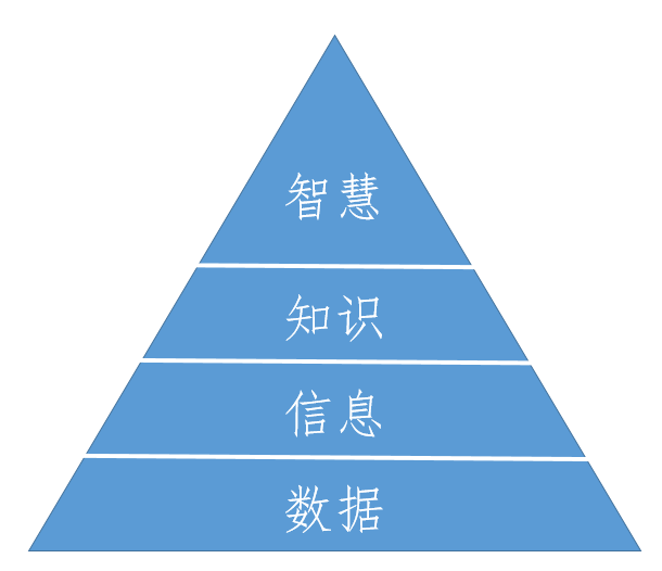行业研究 | 邹传伟：对数据要素的特征、价值和配置机制的初步研究