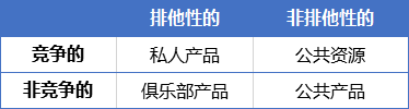 行业研究 | 邹传伟：对数据要素的特征、价值和配置机制的初步研究