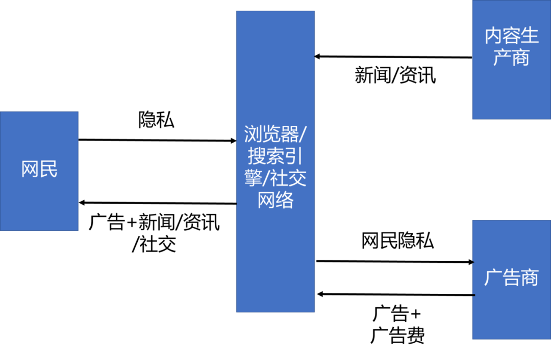 行业研究 | 邹传伟：对数据要素的特征、价值和配置机制的初步研究