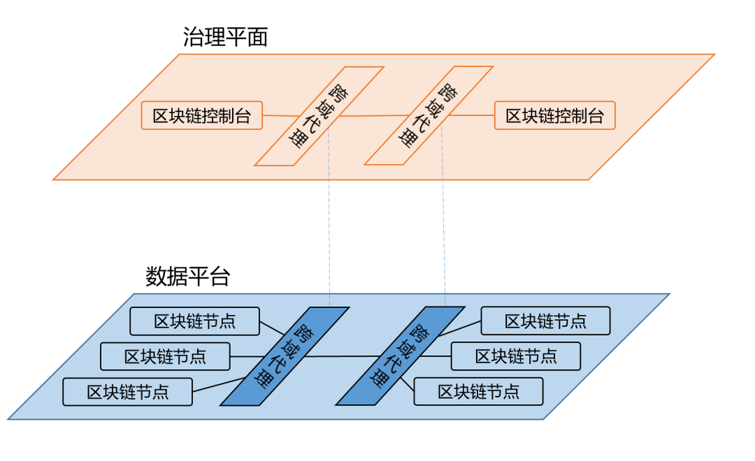 腾讯云首次披露区块链能力全景图：已全面落地7大领域