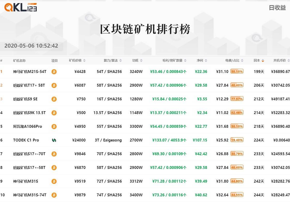 5矿机排行榜 (26)