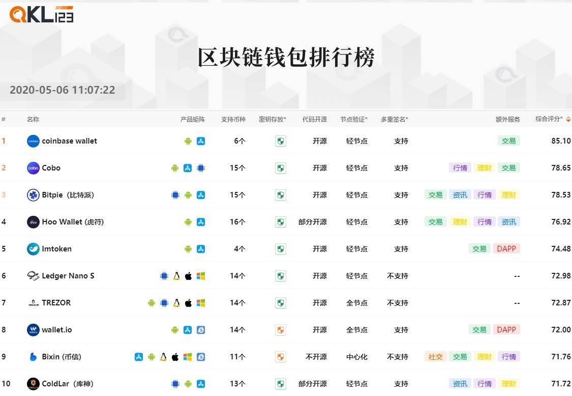 9区块链钱包排行榜 (13)