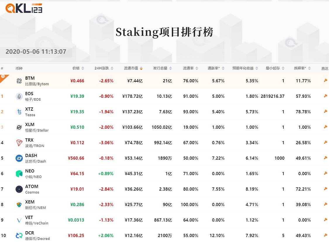 8Staking项目排行榜 市值(24)