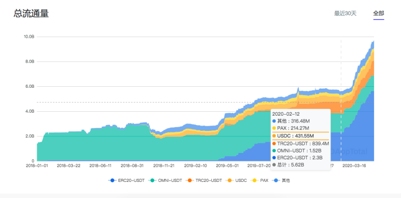 稳定币“激流勇进”,引监管注意