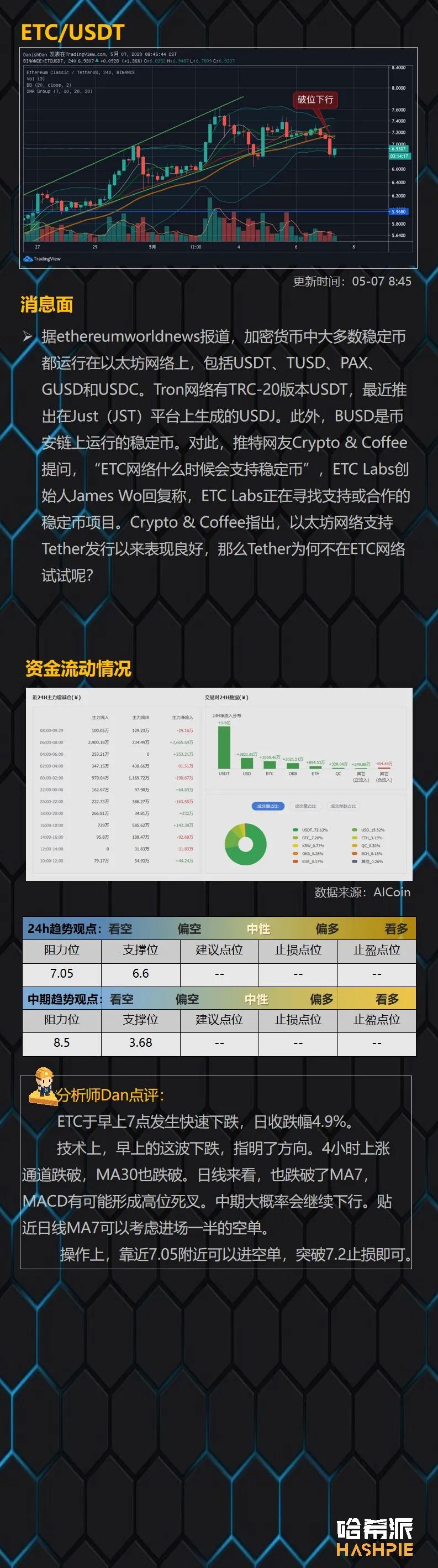 BTC冲高回落，短线多空争斗激烈