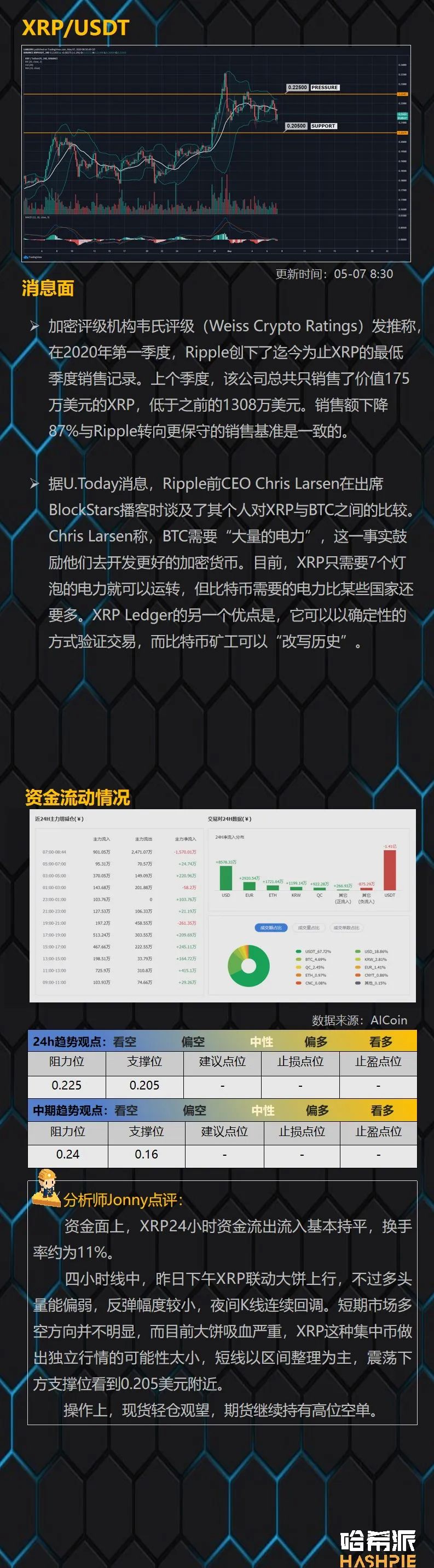 BTC冲高回落，短线多空争斗激烈