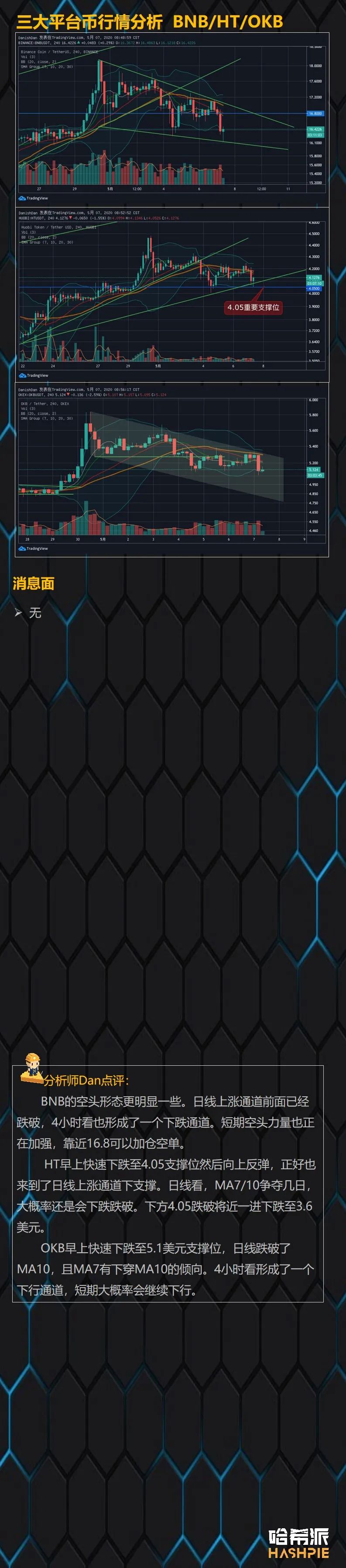 BTC冲高回落，短线多空争斗激烈