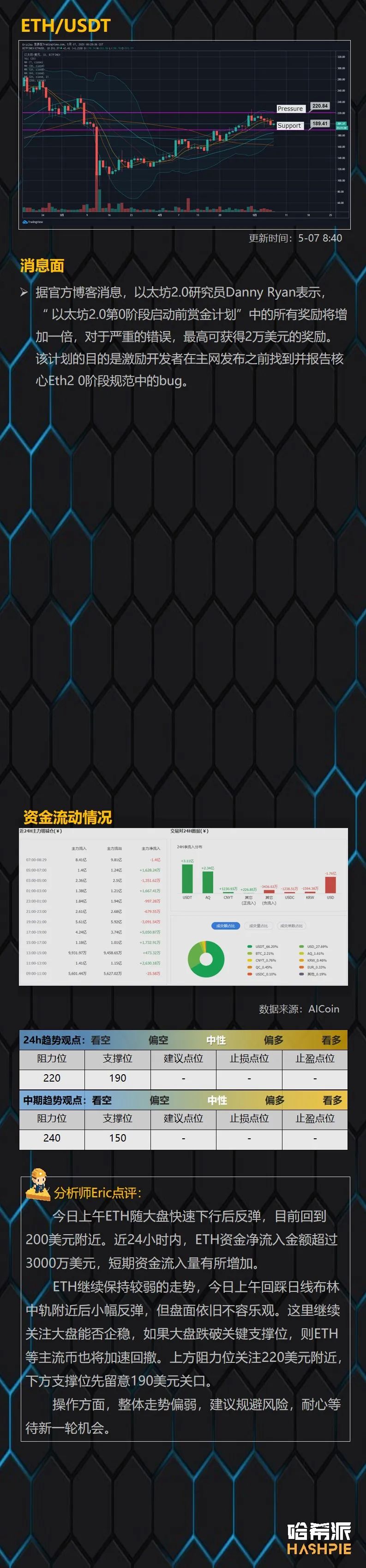 BTC冲高回落，短线多空争斗激烈