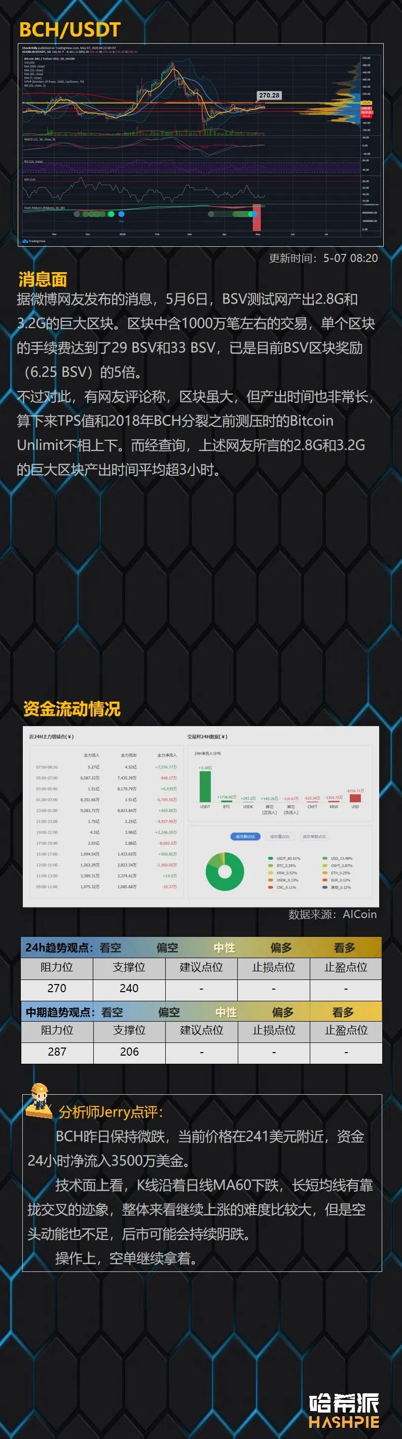 BTC冲高回落，短线多空争斗激烈