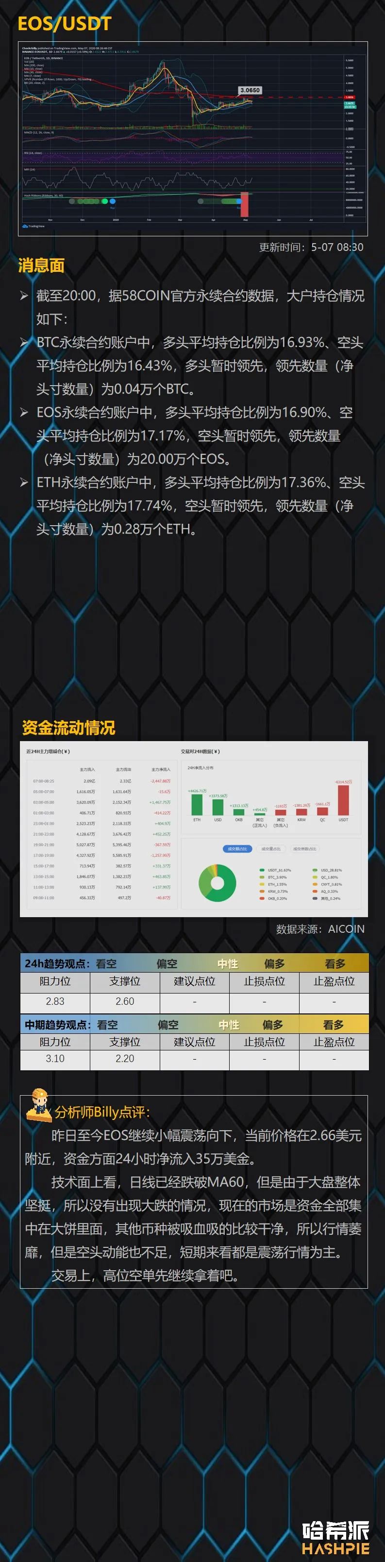 BTC冲高回落，短线多空争斗激烈