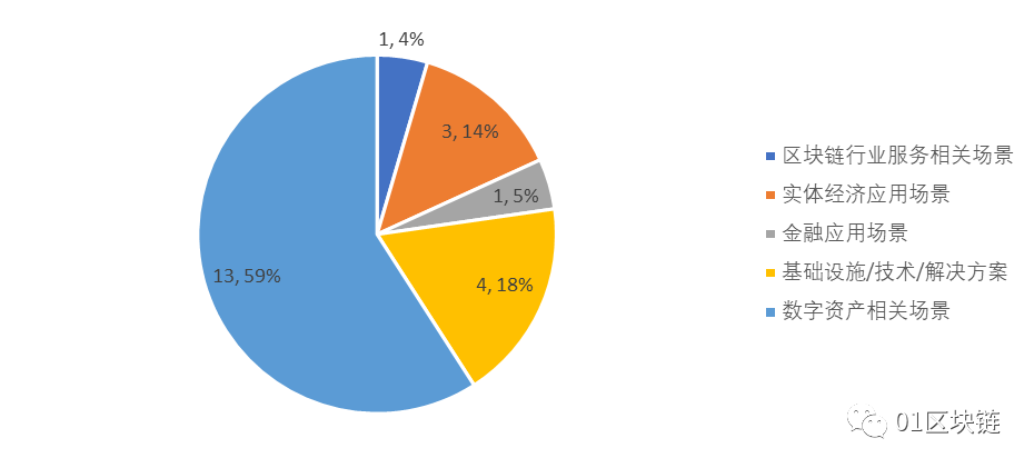 全球区块链产业发展月报（4月）：Libra发布白皮书2.0，区块链融资额与数量创近半年新低
