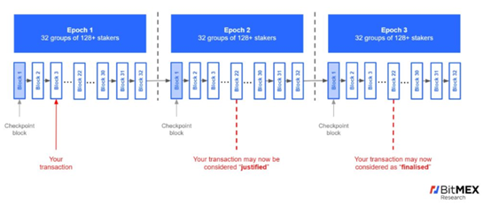 BitMEX研报：全面探究以太坊 2.0