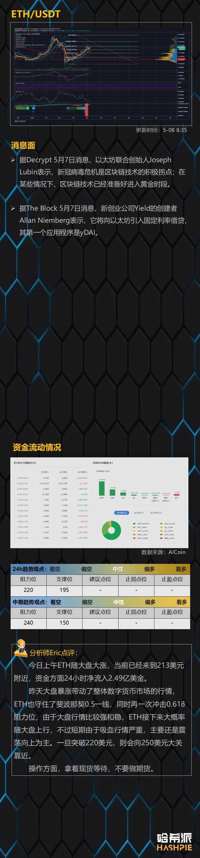 BTC突破10000美金，市场吸血行情严重