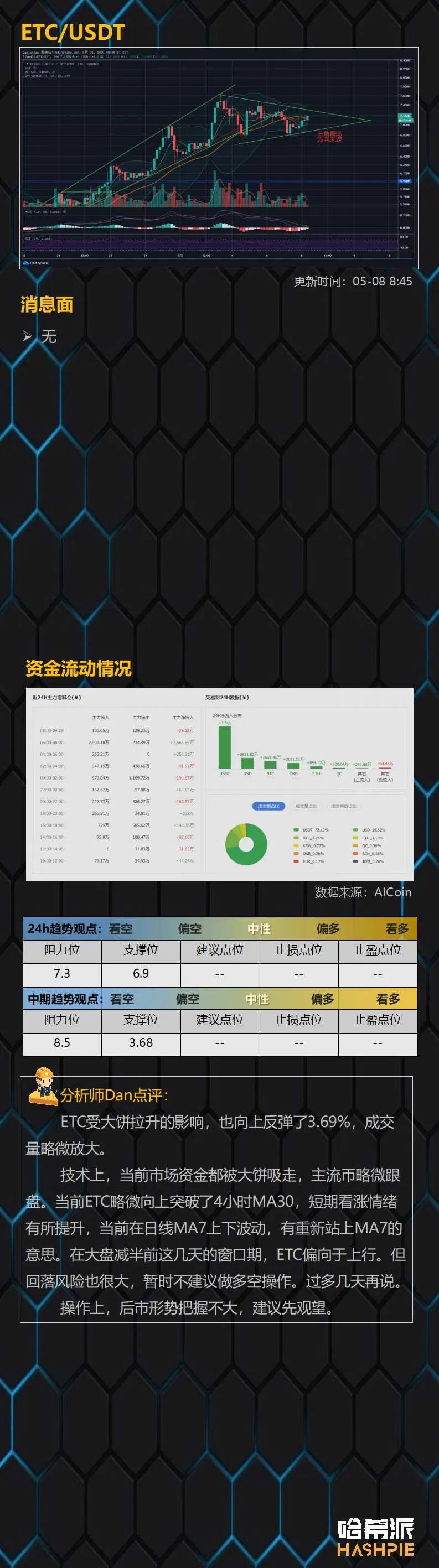 BTC突破10000美金，市场吸血行情严重
