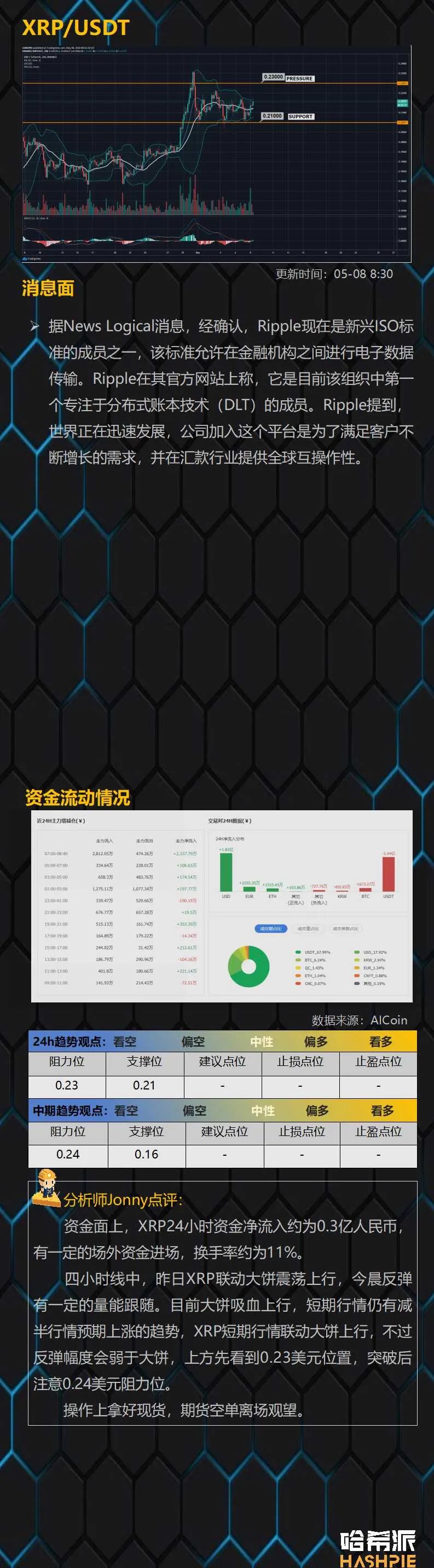 BTC突破10000美金，市场吸血行情严重