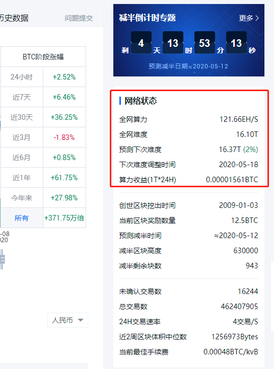 研究：比特币减半预测的2个视角
