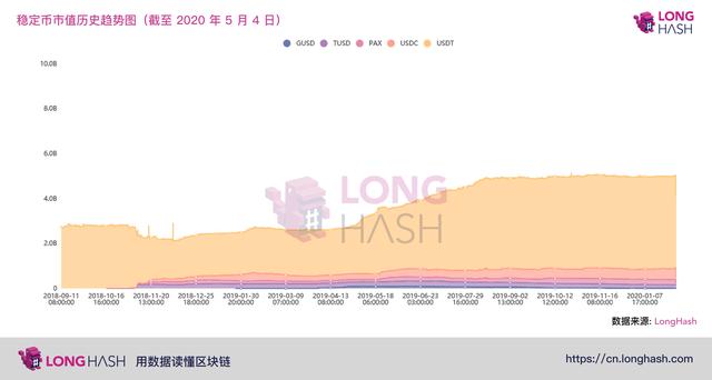 Tether 除了网络效应外，还有什么优势？