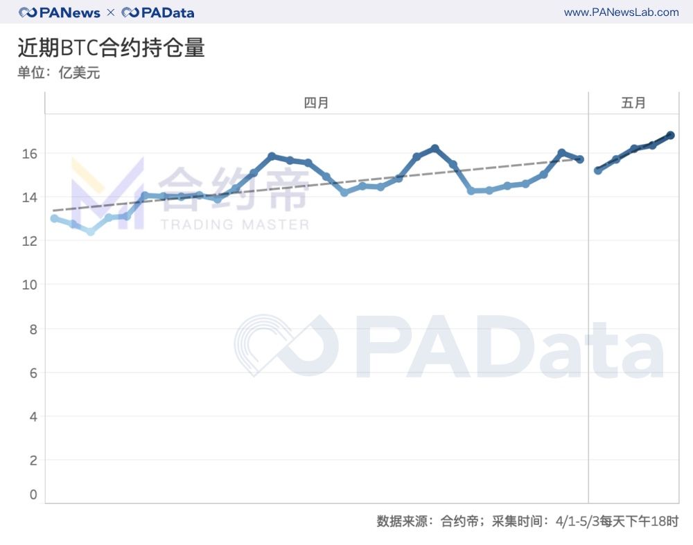 一文看懂比特币减半前的资金动向：交易资金减少5.6万BTC，大户和散户资金流向相反