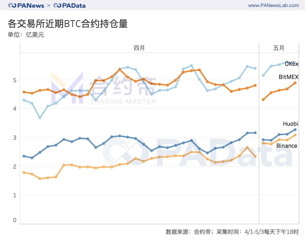 一文看懂比特币减半前的资金动向：交易资金减少5.6万BTC，大户和散户资金流向相反