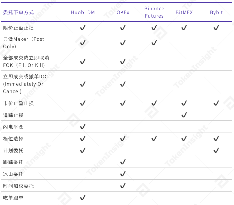 2020年4月永续合约市场分析报告：数字资产合约交易所行业壁垒已经建立