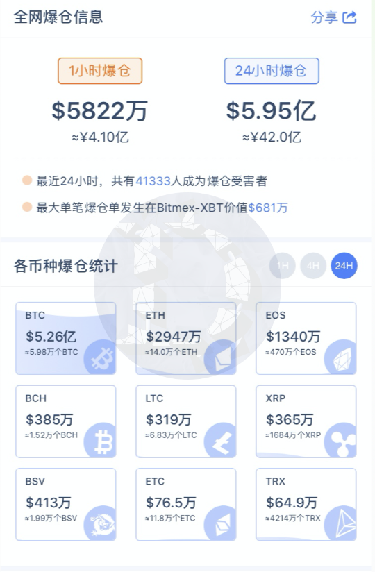 比特币的“真减半VS假牛市”?
