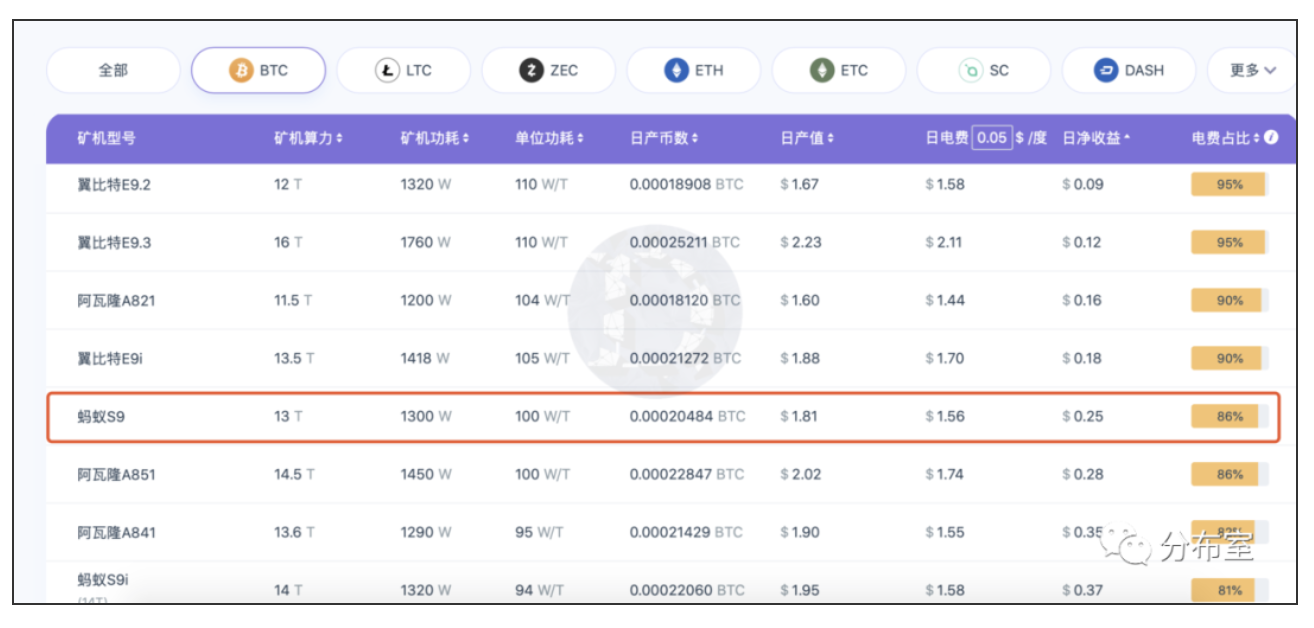 比特币的“真减半VS假牛市”?