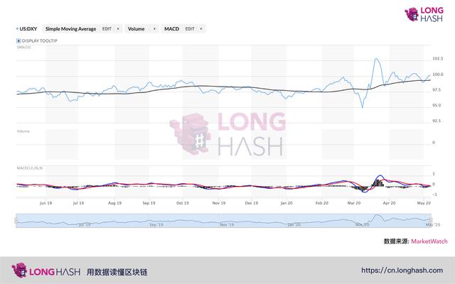 数据 | 稳定币是新冠疫情最大的“受益者”？