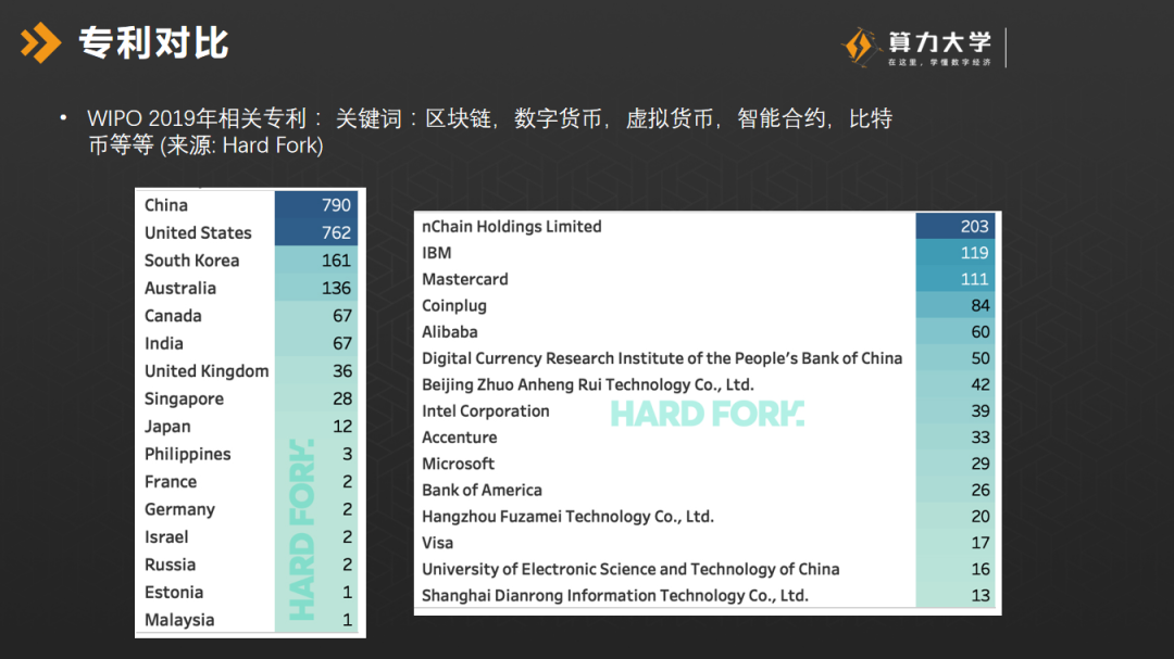 亚马逊微软谷歌VS百度阿里腾讯,中美头部区块链项目解析看这里