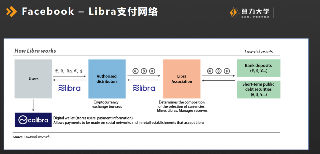 亚马逊微软谷歌VS百度阿里腾讯，中美头部区块链项目解析看这里