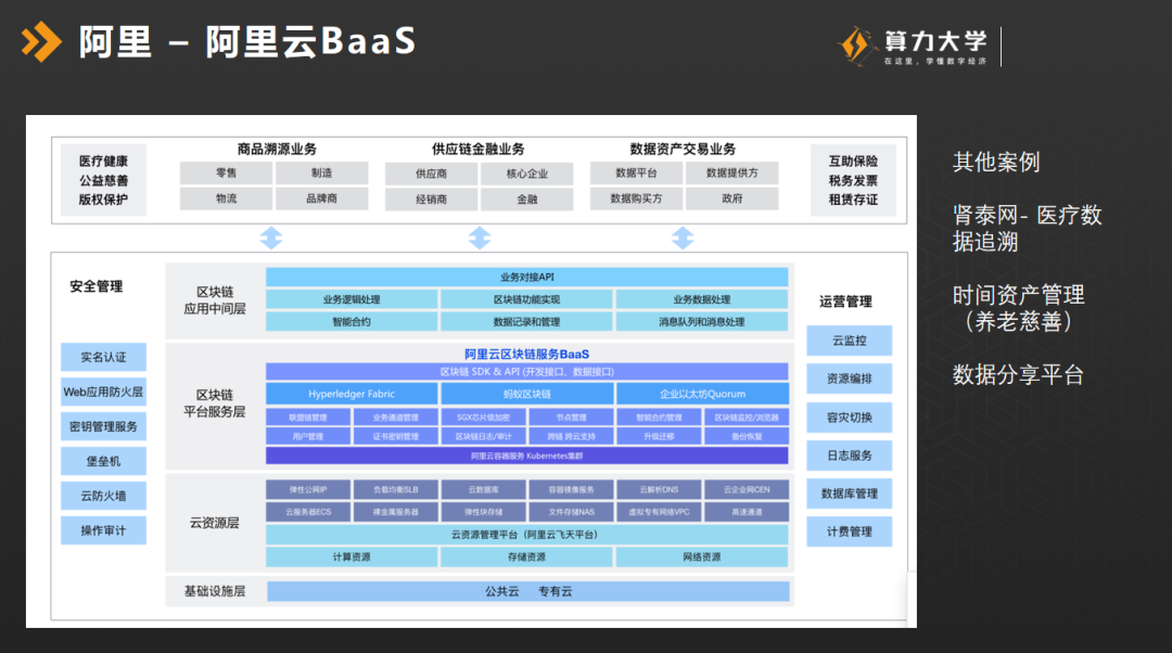亚马逊微软谷歌VS百度阿里腾讯，中美头部区块链项目解析看这里
