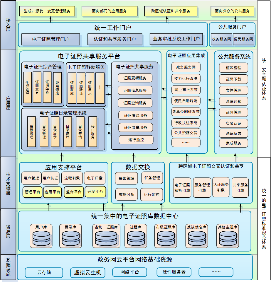 政务上链：区块链在政务领域的八大应用分析
