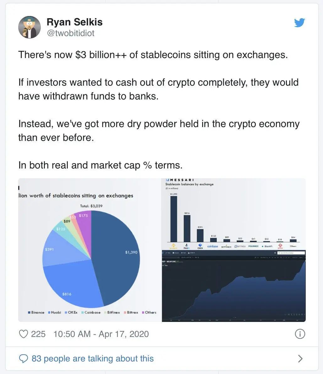 明天迎来比特币减半，最大赢家却不是BTC
