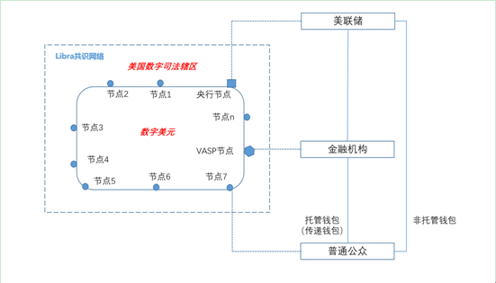 姚前：若Libra与数字美元结合，则将是公私合作的绝佳典范