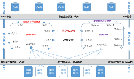 姚前：若Libra与数字美元结合，则将是公私合作的绝佳典范