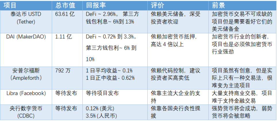 巴比特专栏 | 关于稳定币的迷思