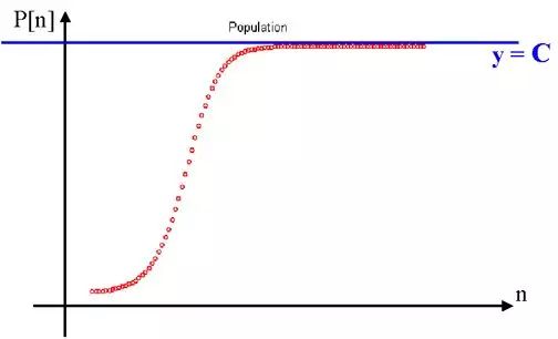 深度 | 网络、细菌与人口：比特币的命运