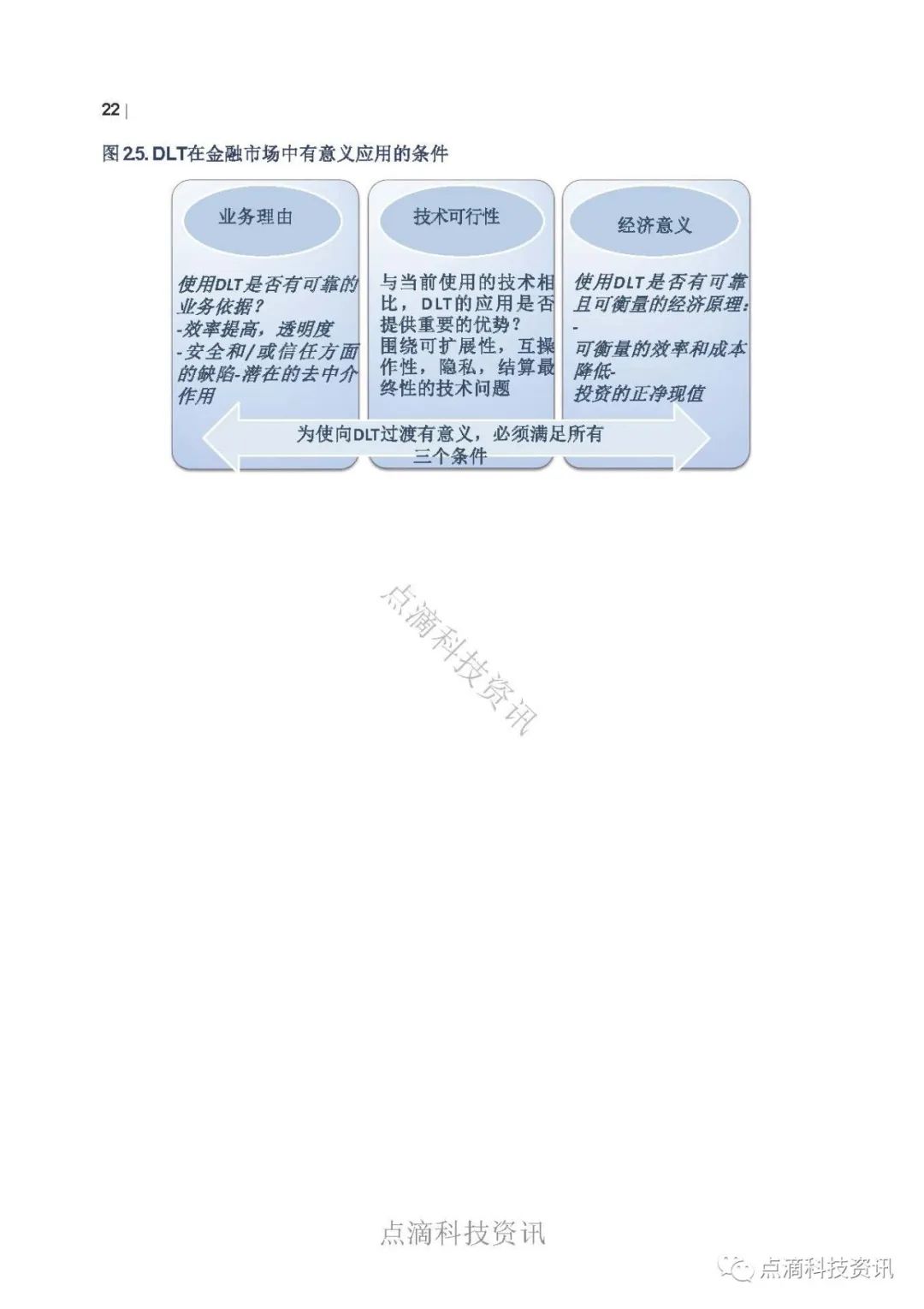 OECD：资产代币化及其对金融市场的潜在影响