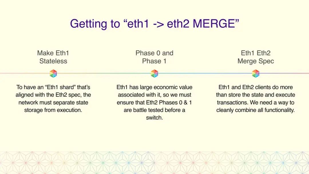 科普 | Tim Beiko：从 Eth1 到 Eth2 的大迁徙