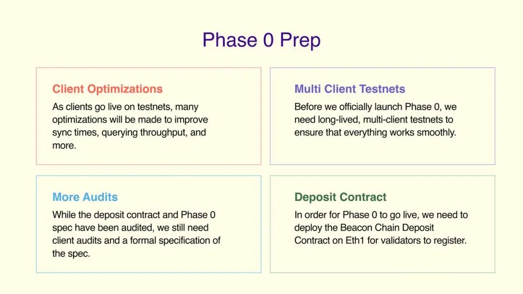 科普 | Tim Beiko:从 Eth1 到 Eth2 的大迁徙